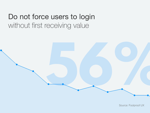 56%
Do not force users to login
without first receiving value
Source: Foolproof UX
