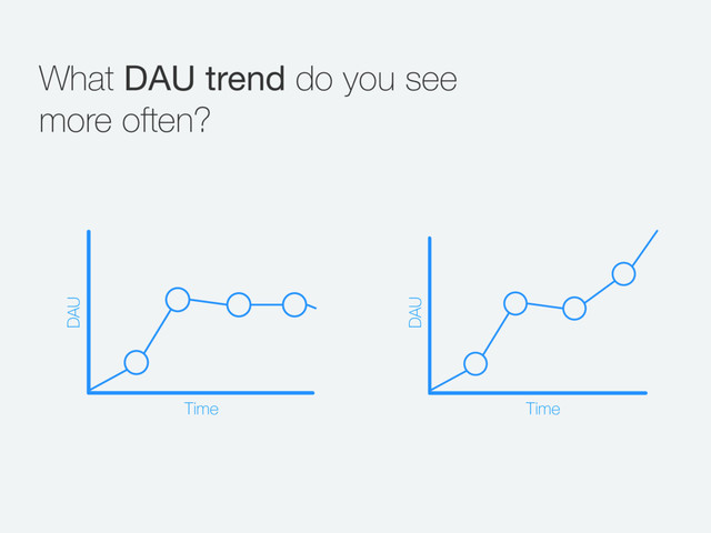 What DAU trend do you see
more often?
Time
DAU
Time
DAU
