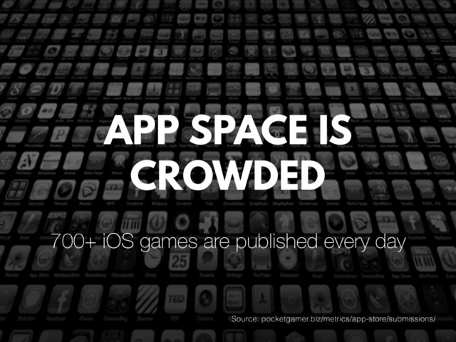 APP SPACE IS
CROWDED
700+ iOS games are published every day
Source: pocketgamer.biz/metrics/app-store/submissions/
