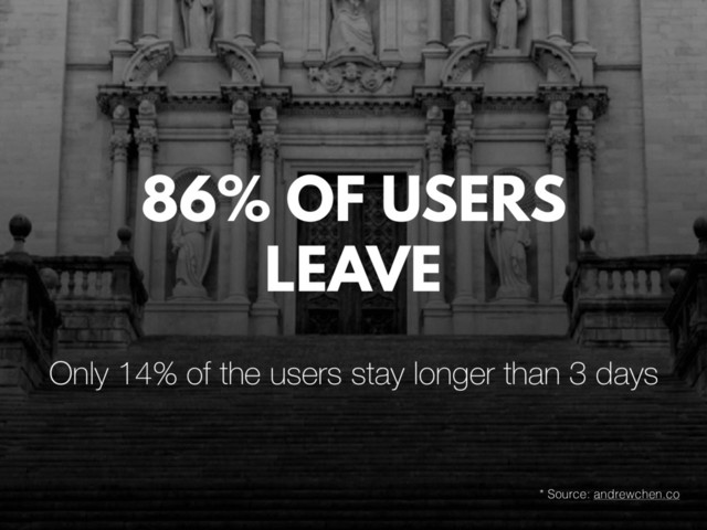 86% OF USERS
LEAVE
Only 14% of the users stay longer than 3 days
* Source: andrewchen.co
