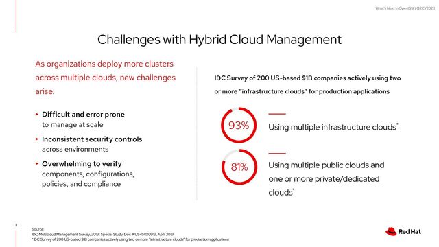 What's Next in OpenShift Q2CY2023
IDC Survey of 200 US-based $1B companies actively using two
or more “infrastructure clouds” for production applications
81%
Challenges with Hybrid Cloud Management
3
Source:
IDC Multicloud Management Survey, 2019: Special Study, Doc # US45020919, April 2019
*IDC Survey of 200 US-based $1B companies actively using two or more “infrastructure clouds” for production applications
As organizations deploy more clusters
across multiple clouds, new challenges
arise.
▸ Difficult and error prone
to manage at scale
▸ Inconsistent security controls
across environments
▸ Overwhelming to verify
components, configurations,
policies, and compliance
Using multiple infrastructure clouds*
93%
Using multiple public clouds and
one or more private/dedicated
clouds*
