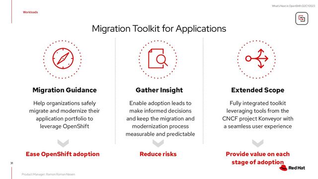 What's Next in OpenShift Q2CY2023
31
Migration Toolkit for Applications
Enable adoption leads to
make informed decisions
and keep the migration and
modernization process
measurable and predictable
Gather Insight
Fully integrated toolkit
leveraging tools from the
CNCF project Konveyor with
a seamless user experience
Extended Scope
Reduce risks Provide value on each
stage of adoption
Help organizations safely
migrate and modernize their
application portfolio to
leverage OpenShift
Migration Guidance
Ease OpenShift adoption
Product Manager: Ramon Roman Nissen
Workloads
