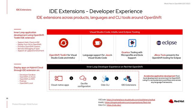 What's Next in OpenShift Q2CY2023
IDE Extensions
JBoss Tools presents the
OpenShift tooling for Eclipse
OpenShift Toolkit for Visual
Studio Code and IntelliJ
Language support for Java in
Visual Studio Code
Quarkus Tooling with
Microprofile and Qute
Support
Visual Studio Code, IntelliJ and Eclipse Tooling
Inner Loop Developer Experience on Red Hat OpenShift
Accelerates application development from
local development environment to OpenShift
using CLI and extensions workflows and across
any language frameworks.
VSCode: https://marketplace.visualstudio.com/publishers/redhat
IntelliJ: https://plugins.jetbrains.com/organizations/Red-Hat
Odo CLI: https://odo.dev/
Inner Loop application
development using OpenShift
Toolkit IDE extension
- Support Helm Charts in IDE
- Deploy from Git to OpenShift
- Provision OpenShift clusters
- Remote Debugging of apps
- Support air-gapped environment
Deploy apps on Hybrid Cloud
through IDE extension on:
- Developer Sandbox
- OpenShift on Azure
- OpenShift on AWS
- Podman
- OpenShift Local
IDE Extensions - Developer Experience
IDE extensions across products, languages and CLI tools around OpenShift
Product Manager: Mohit Suman
Cloud-native apps Odo CLI IDE Extensions
Devfile
configuration
> > >
35
