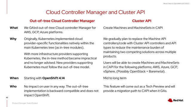 What's Next in OpenShift Q2CY2023
Cloud Controller Manager and Cluster API
42
Product Manager: Subin Modeel
Out-of-tree Cloud Controller Manager Cluster API
What We GA’ed out-of-tree Cloud controller Manager for
AWS, GCP, Azure platforms.
Create Machines and MachineSets in CAPI
Why Originally, Kubernetes implemented cloud
provider-specific functionalities natively within the
main Kubernetes tree (as in-tree modules).
With more infrastructure providers supporting
Kubernetes, the in-tree method became impractical
and no longer advised. New providers supporting
Kubernetes must follow the out-of-tree model.
We gradually plan to replace the Machine API
controllers/code with Cluster API controllers and API
types to reduce the maintenance burden of
maintaining two competing solutions across multiple
products.
Users will be able to create Machines and MachineSets
in CAPI for the following platforms; AWS, Azure, GCP,
vSphere, (Possibly OpenStack + Baremetal).
When Starting with OpenShift 4.14 Mid to long term
Who No impact on user in any way. The out-of-tree
implementation is backward compatible and does not
impact OpenShift.
This feature will come out as a Tech Preview and will
provide a migration path to CAPI when it GAs.
