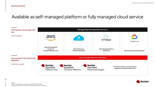 What's Next in OpenShift Q2CY2023
6
Red Hat OpenShift
Available as self-managed platform or fully managed cloud service
Red Hat OpenShift Dedicated2
Red Hat OpenShift
service on
Amazon Web Services1
Microsoft Azure
Red Hat OpenShift
Red Hat OpenShift on
IBM Cloud1
Managed Red Hat OpenShift services
Self-managed Red Hat OpenShift
On public cloud, or on-premises on
physical or virtual infrastructure3
Source:
2 Red Hat managed service running on user-supplied GCP infrastructure
3 See docs.openshift.com for supported infrastructure options and configurations
Start quickly, we manage it for
you
Cloud managed
You manage it, for control and
flexibility
Customer managed

