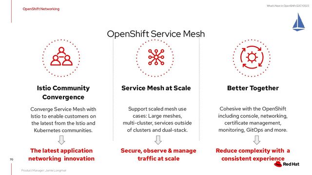 What's Next in OpenShift Q2CY2023
70
OpenShift Service Mesh
Support scaled mesh use
cases: Large meshes,
multi-cluster, services outside
of clusters and dual-stack.
Service Mesh at Scale
Cohesive with the OpenShift
including console, networking,
certificate management,
monitoring, GitOps and more.
Better Together
Secure, observe & manage
traffic at scale
Reduce complexity with a
consistent experience
Converge Service Mesh with
Istio to enable customers on
the latest from the Istio and
Kubernetes communities.
Istio Community
Convergence
The latest application
networking innovation
Product Manager: Jamie Longmuir
OpenShift Networking
