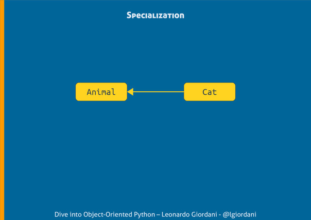 Dive into Object-Oriented Python – Leonardo Giordani - @lgiordani
Specialization
Cat
Animal
