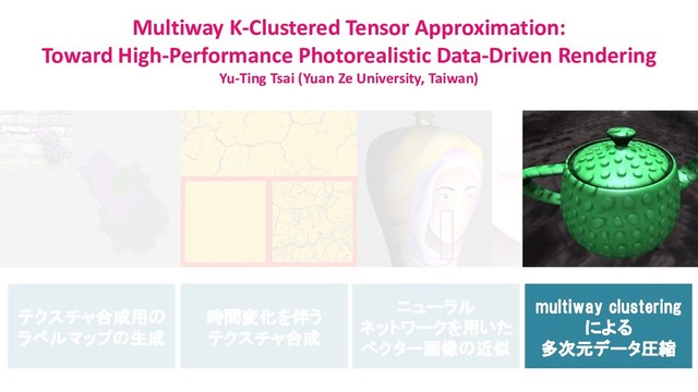 時間変化を伴う
テクスチャ合成
テクスチャ合成用の
ラベルマップの生成
ニューラル
ネットワークを用いた
ベクター画像の近似
Multiway K-Clustered Tensor Approximation:
Toward High-Performance Photorealistic Data-Driven Rendering
Yu-Ting Tsai (Yuan Ze University, Taiwan)
multiway clustering
による
多次元データ圧縮
