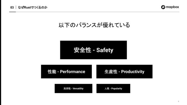 なぜRustでつくるのか
03
8
以下のバランスが優れている
安全性 - Safety
性能 - Performance 生産性 - Productivity
汎用性 - Versatility 人気 - Popularity
