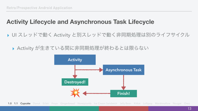 Retro/Prospective Android Application
Activity Lifecycle and Asynchronous Task Lifecycle
▸ UI εϨουͰಈ͘ Activity ͱผεϨουͰಈ͘ඇಉظॲཧ͸ผͷϥΠϑαΠΫϧ
▸ Activity ͕ੜ͖͍ͯΔؒʹඇಉظॲཧ͕ऴΘΔͱ͸ݶΒͳ͍
13
Activity
Asynchronous Task
Destroyed!
Finish!

1.0 1.1 Cupcake Donut Eclair Froyo Gingerbread Honeycomb Ice Cream Sandwich Jelly Bean Kitkat Lollipop Marshmallow Nougat Oreo
