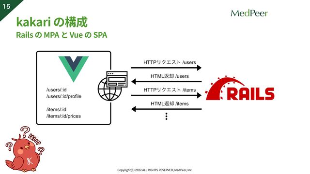 kakari の構成
Rails の MPA と Vue の SPA
Copyright(C)
2 0 2
2
ALL RIGHTS RESERVED, MedPeer, Inc.


