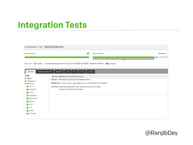 Integration Tests
@RanjibDey
