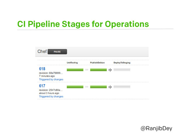CI Pipeline Stages for Operations
@RanjibDey
