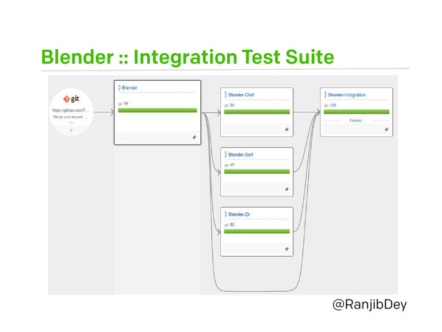 Blender :: Integration Test Suite
@RanjibDey

