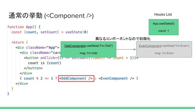 通常の挙動 ()
App:useState(0)
count: 1
Hooks List
EvenComponent:useState("I'm Even")
msg: I'm Even
OddComponent:useState("I'm Odd")
msg: I'm Odd
異なるコンポーネントなので初期化
