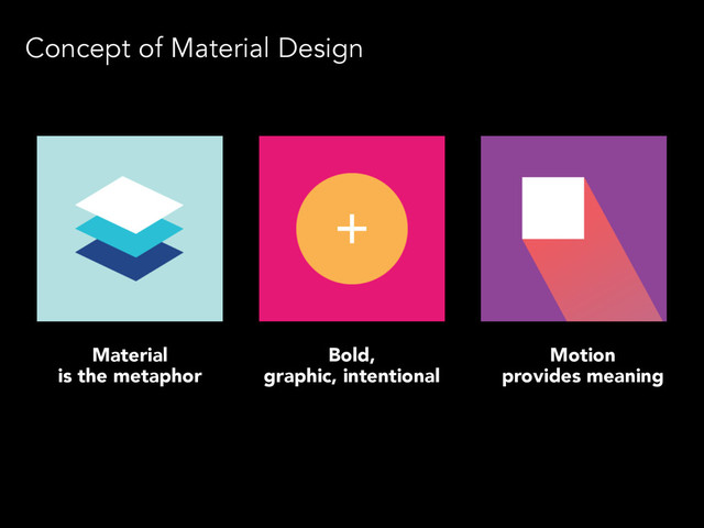 Concept of Material Design
Material
is the metaphor
Bold,
graphic, intentional
Motion
provides meaning
