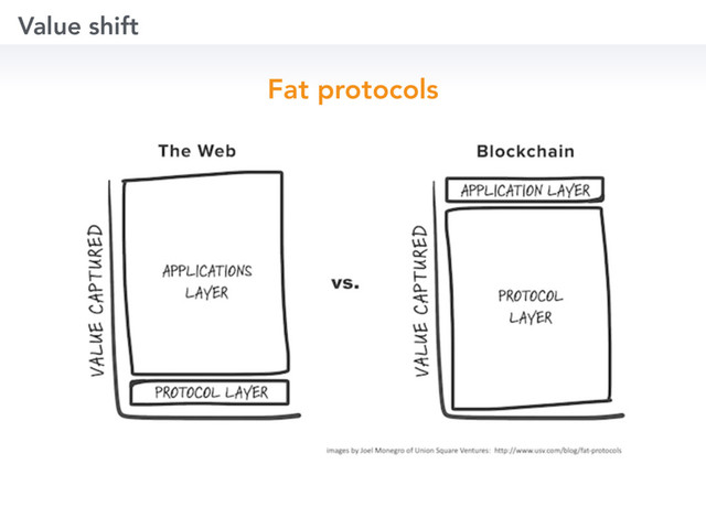 Value shift
Fat protocols
