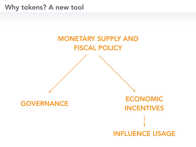Why tokens? A new tool
GOVERNANCE
ECONOMIC
INCENTIVES
MONETARY SUPPLY AND
FISCAL POLICY
INFLUENCE USAGE
