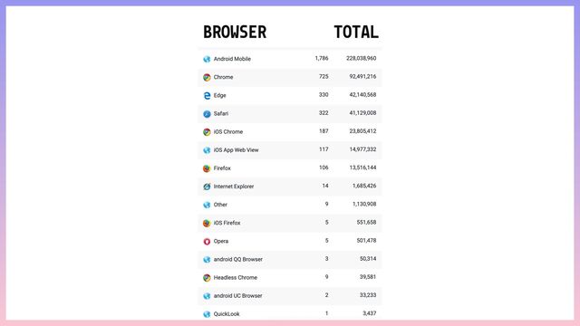 BROWSER TOTAL
