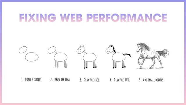 Å
FIXING WEB PERFORMANCE
