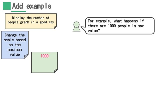 Add example
1000
Display the number of
people graph in a good way
Change the
scale based
on the
maximum
value
For example, what happens if
there are 1000 people in max
value?
