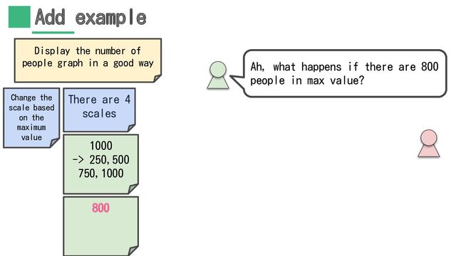 Add example
There are 4
scales
1000
-> 250,500
750,1000
800
Change the
scale based
on the
maximum
value
Ah, what happens if there are 800
people in max value?
Display the number of
people graph in a good way
