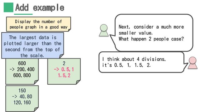 Add example
I think about 4 divisions,
it's 0.5, 1, 1.5, 2.
2
-> 0.5,1
1.5,2
Next, consider a much more
smaller value.
What happen 2 people case?
Display the number of
people graph in a good way
600
-> 200,400
600,800
150
-> 40,80
120,160
The largest data is
plotted larger than the
second from the top of
the scale.
