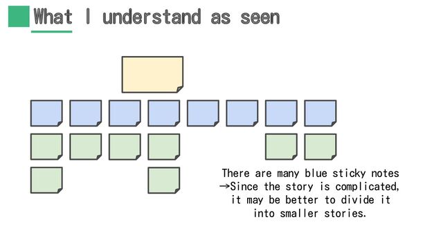 What I understand as seen
There are many blue sticky notes
→Since the story is complicated,
it may be better to divide it
into smaller stories.
