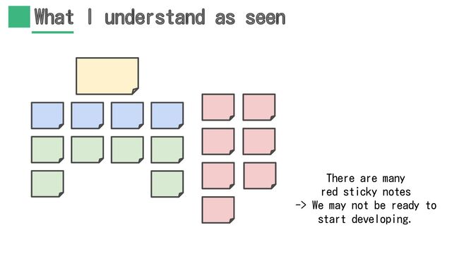 What I understand as seen
There are many
red sticky notes
-> We may not be ready to
start developing.
