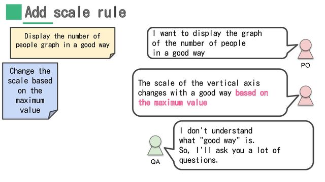 Add scale rule
I want to display the graph
of the number of people
in a good way
I don't understand
what "good way" is.
So, I'll ask you a lot of
questions.
The scale of the vertical axis
changes with a good way based on
the maximum value
Change the
scale based
on the
maximum
value
Display the number of
people graph in a good way
PO
QA
