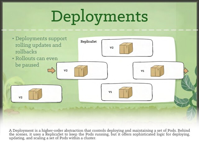 A Deployment is a higher-order abstraction that controls deploying and maintaining a set of Pods. Behind
the scenes, it uses a ReplicaSet to keep the Pods running, but it offers sophisticated logic for deploying,
updating, and scaling a set of Pods within a cluster.
