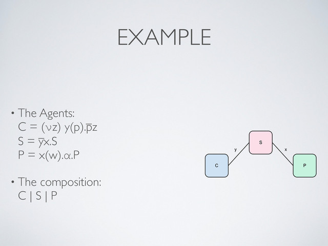 • The Agents:
C = (νz) y(p).pz
S = yx.S
P = x(w).α.P
• The composition:
C | S | P
&
6
3
\ [
_
_
EXAMPLE
