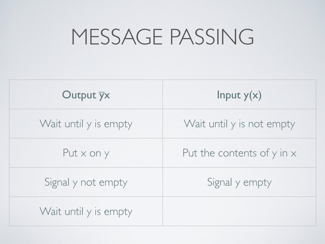 MESSAGE PASSING
Output yx Input y(x)
Wait until y is empty Wait until y is not empty
Put x on y Put the contents of y in x
Signal y not empty Signal y empty
Wait until y is empty
_
