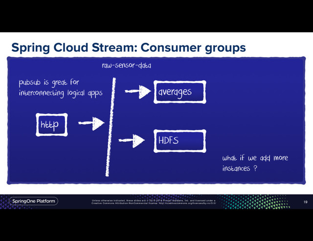 Unless otherwise indicated, these slides are © 2013-2016 Pivotal Software, Inc. and licensed under a
Creative Commons Attribution-NonCommercial license: http://creativecommons.org/licenses/by-nc/3.0/
Spring Cloud Stream: Consumer groups
19
raw-sensor-data
averages
HDFS
http
pubsub is great for
interconnecting logical apps
what if we add more
instances ?
