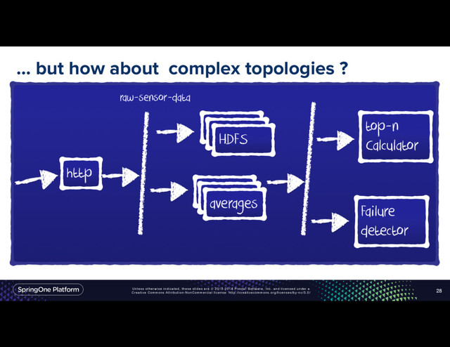 Unless otherwise indicated, these slides are © 2013-2016 Pivotal Software, Inc. and licensed under a
Creative Commons Attribution-NonCommercial license: http://creativecommons.org/licenses/by-nc/3.0/
… but how about complex topologies ?
28
http
raw-sensor-data
averages
top-n
Calculator
Failure
detector
averages
averages
HDFS
HDFS
HDFS
