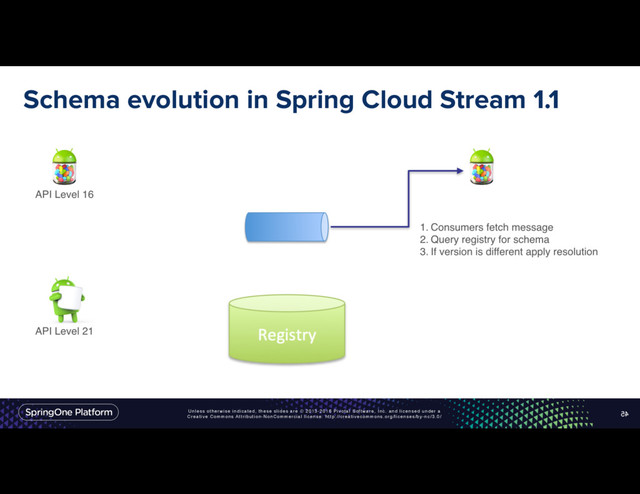 Unless otherwise indicated, these slides are © 2013-2016 Pivotal Software, Inc. and licensed under a
Creative Commons Attribution-NonCommercial license: http://creativecommons.org/licenses/by-nc/3.0/
Schema evolution in Spring Cloud Stream 1.1
45
