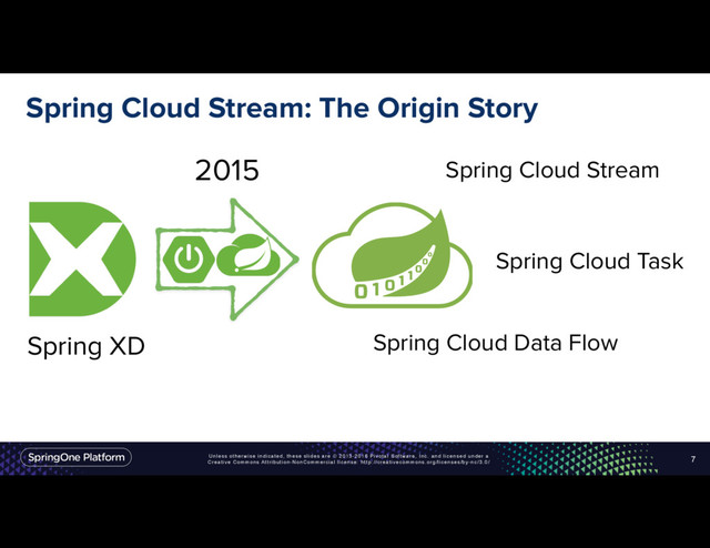 Unless otherwise indicated, these slides are © 2013-2016 Pivotal Software, Inc. and licensed under a
Creative Commons Attribution-NonCommercial license: http://creativecommons.org/licenses/by-nc/3.0/
Spring Cloud Stream: The Origin Story
7
Spring Cloud Stream
2015
Spring XD Spring Cloud Data Flow
Spring Cloud Task
