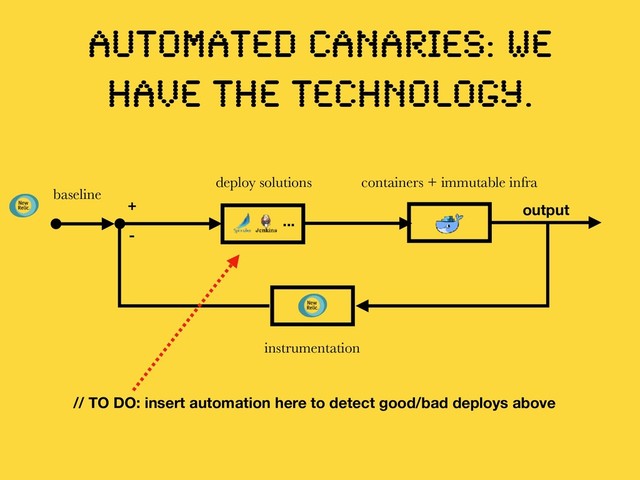 AUTOMATED CANARIES: We
have the technology.
baseline
+
-
output
...
instrumentation
deploy solutions containers + immutable infra
// TO DO: insert automation here to detect good/bad deploys above
