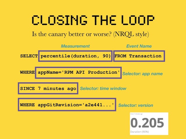 CLOSING THE LOOP
Is the canary better or worse? (NRQL style)
SELECT percentile(duration, 90) FROM Transaction
WHERE appName='RPM API Production'
SINCE 7 minutes ago
WHERE appGitRevision='a2e441...'
Event Name
Measurement
Selector: app name
Selector: time window
Selector: version

