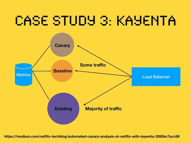 CASE STUDY 3: Kayenta
https://medium.com/netﬂix-techblog/automated-canary-analysis-at-netﬂix-with-kayenta-3260bc7acc69
Load Balancer
Canary
Existing Majority of traﬃc
Some traﬃc
Metrics
Baseline
