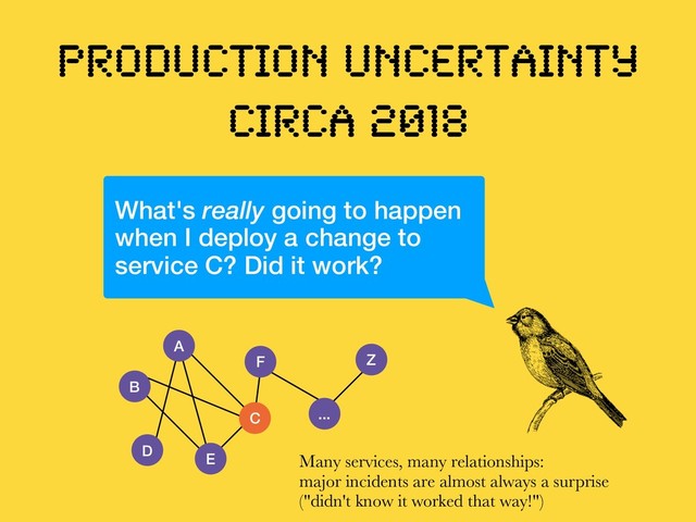 Production uncertainty
circa 2018
What's really going to happen
when I deploy a change to
service C? Did it work?
A
D
E
B
C
F
...
Z
Many services, many relationships:
major incidents are almost always a surprise
("didn't know it worked that way!")

