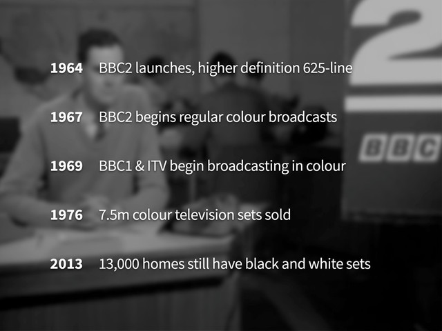1964 BBC2 launches, higher definition 625-line
1967 BBC2 begins regular colour broadcasts
1969 BBC1 & ITV begin broadcasting in colour
1976 7.5m colour television sets sold
2013 13,000 homes still have black and white sets
