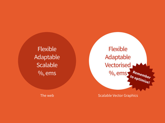 Flexible
Adaptable
Scalable
%, ems
The web Scalable Vector Graphics
Flexible
Adaptable
Vectorised
%, ems Remember
to optimise!

