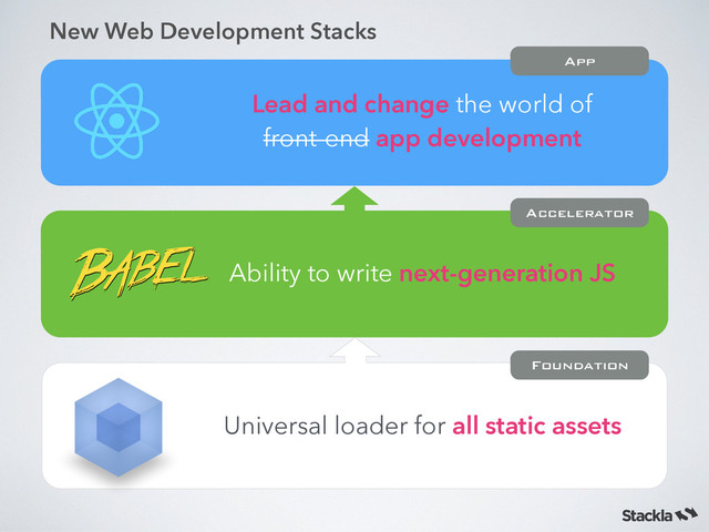 Universal loader for all static assets
Ability to write next-generation JS
Lead and change the world of
front-end app development
Foundation
Accelerator
App
New Web Development Stacks
