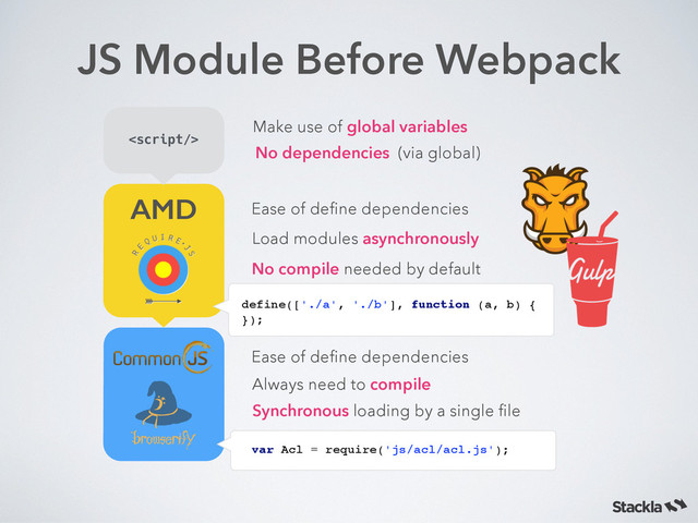 JS Module Before Webpack
AMD

Make use of global variables
Ease of deﬁne dependencies
No dependencies
Load modules asynchronously
No compile needed by default
Ease of deﬁne dependencies
Always need to compile
Synchronous loading by a single ﬁle
(via global)
define(['./a', './b'], function (a, b) {!
});
var Acl = require('js/acl/acl.js');
