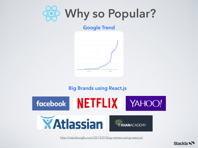 Why so Popular?
Google Trend
http://reactkungfu.com/2015/07/big-names-using-react-js/
Big Brands using React.js
