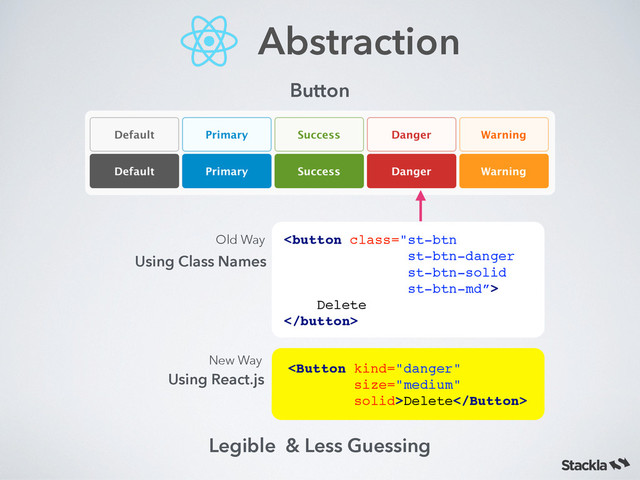 Abstraction
Delete
Button
New Way
Using Class Names
Using React.js
Old Way
Legible & Less Guessing
