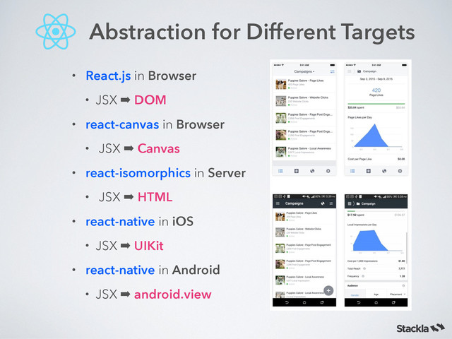 Abstraction for Different Targets
• React.js in Browser
• JSX ➡ DOM
• react-canvas in Browser
• JSX ➡ Canvas
• react-isomorphics in Server
• JSX ➡ HTML
• react-native in iOS
• JSX ➡ UIKit
• react-native in Android
• JSX ➡ android.view
