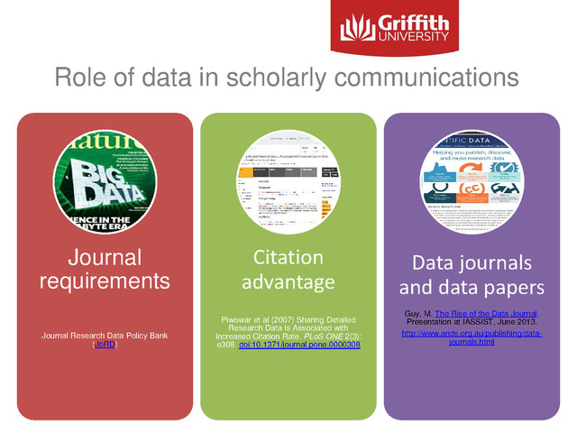 Role of data in scholarly communications
Journal
requirements
Journal Research Data Policy Bank
(JoRD)
Citation
advantage
Piwowar et al (2007) Sharing Detailed
Research Data Is Associated with
Increased Citation Rate. PLoS ONE 2(3):
e308. doi:10.1371/journal.pone.0000308
Data journals
and data papers
Guy, M. The Rise of the Data Journal.
Presentation at IASSIST, June 2013.
http://www.ands.org.au/publishing/data-
journals.html
