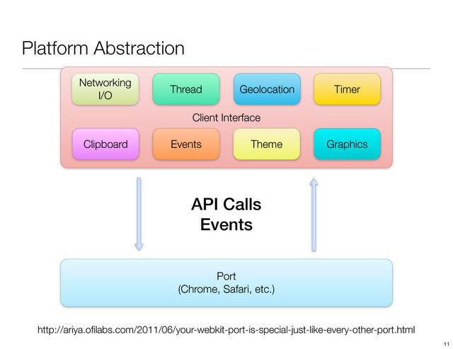 Platform Abstraction
Client Interface
Networking
I/O
Graphics
Theme
Events
Clipboard
Thread Geolocation Timer
API Calls
Events
Port
(Chrome, Safari, etc.)
http://ariya.oﬁlabs.com/2011/06/your-webkit-port-is-special-just-like-every-other-port.html
11
